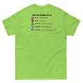 Five Stages of AI Infographic Tee | Funny Programmer & Prompt Engineer Shirt